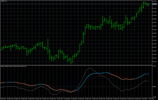 Leader of MACD image